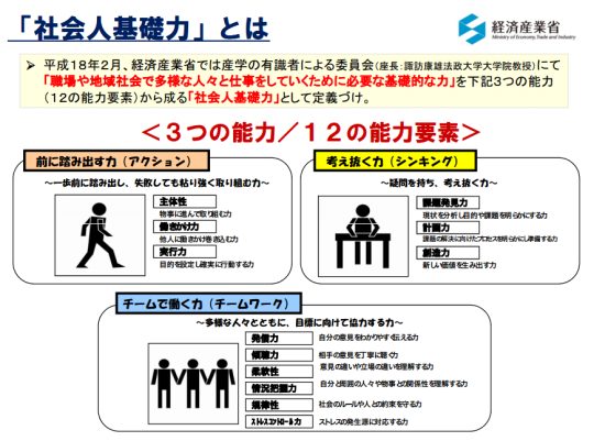http://www.meti.go.jp/policy/kisoryoku/kisoryoku_image.pdf